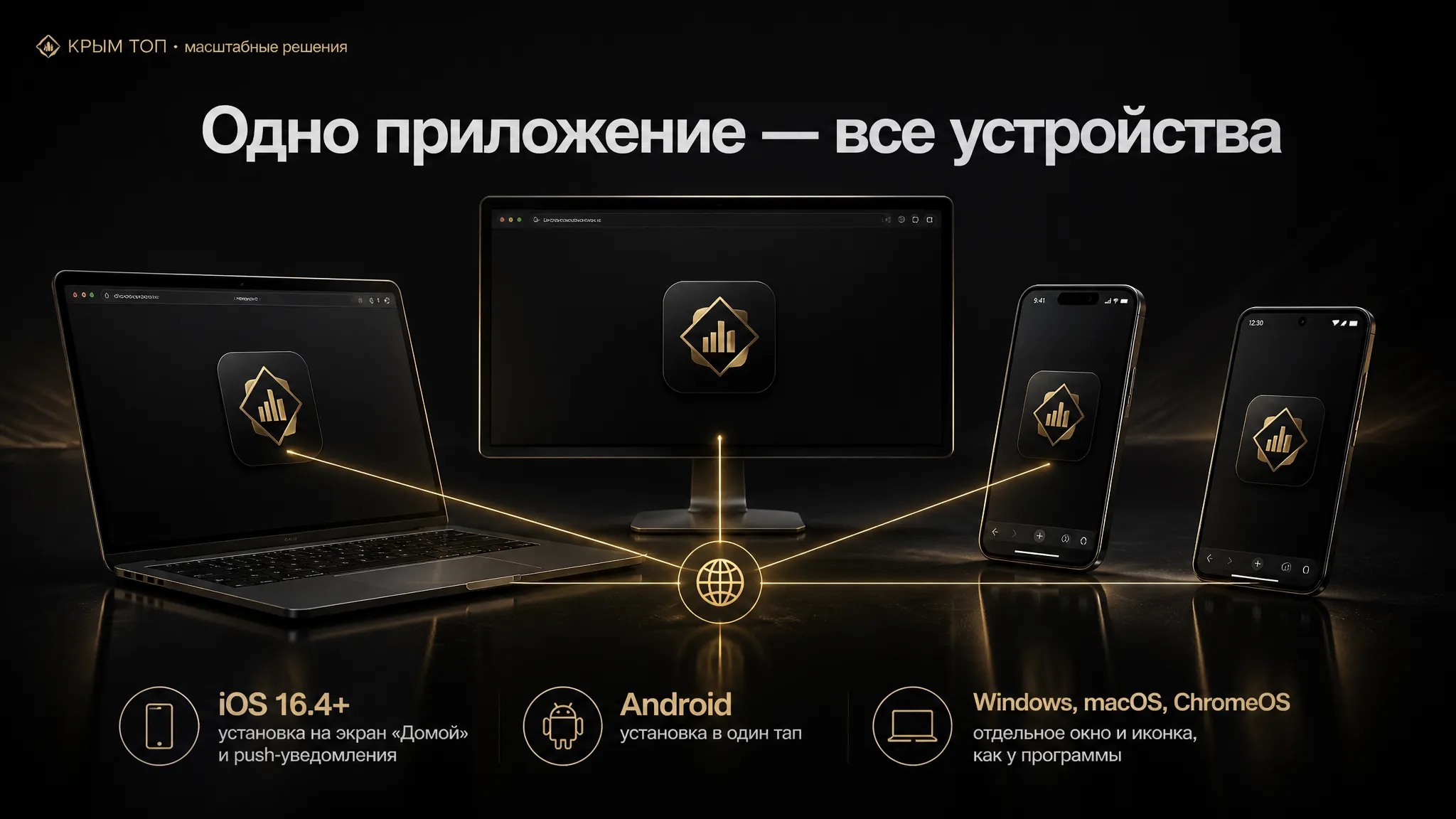 PWA-приложения для всех устройств, одно и с работой офлайн, Крым ТОП разработка, под ключ по России